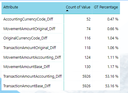 Solved: Replace empty table with 0 - Microsoft Fabric Community