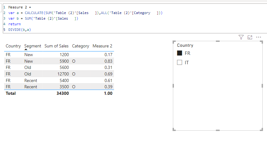 ALL and ALLSELECTED in the same measure - Microsoft Fabric Community