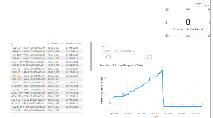 Solved: People active during Date Range - Microsoft Fabric Community