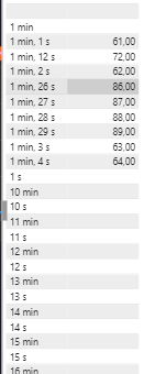 Time duration - help with DAX - Microsoft Fabric Community