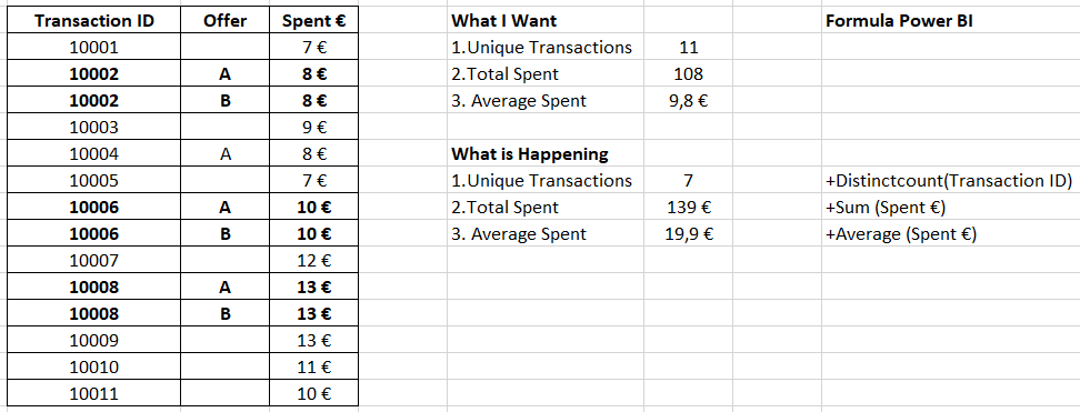 Solved: Unique Average Calculation - Microsoft Fabric Community