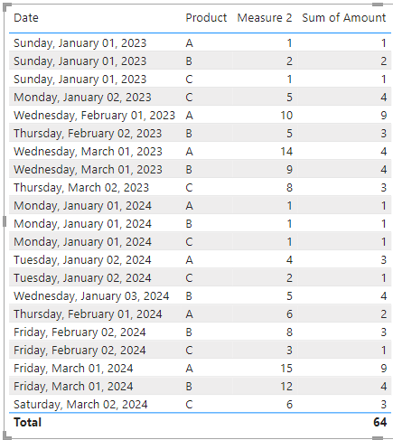 Solved: cumulative sum by date and product - Microsoft Fabric Community
