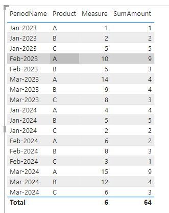 Solved: Cumulative Sum by Category , year and month with m ...