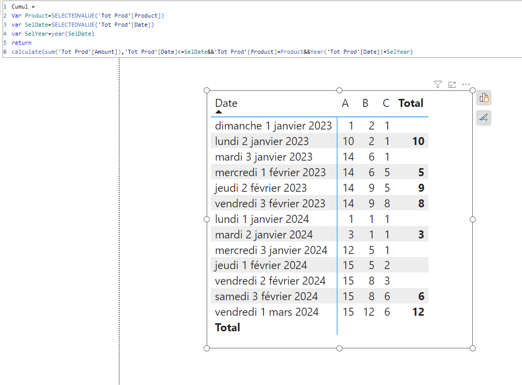 Solved: Cumulative Sum by Category , year and month with m ...