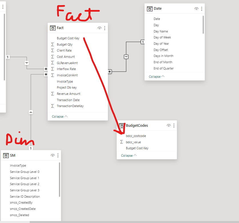 Suggestion require to do data modeling .? - Microsoft Fabric Community