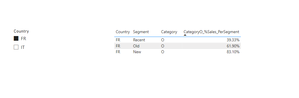 ALL and ALLSELECTED in the same measure - Microsoft Fabric Community