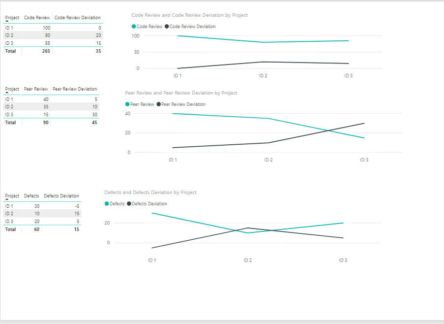 Solved: Report for Planned percentage vs Goal percentage - Microsoft ...