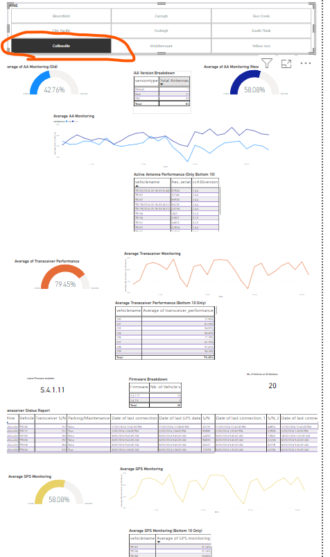 Visualization not syncing - Microsoft Fabric Community