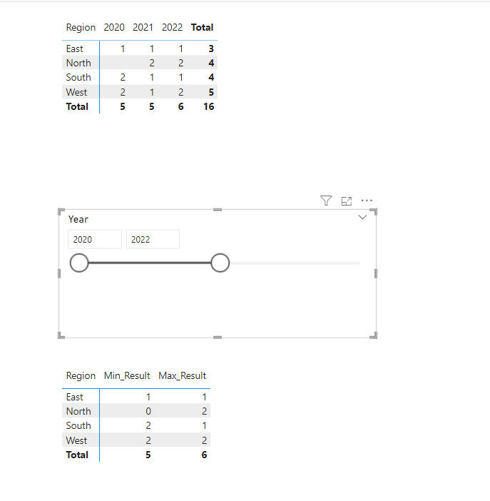 Measure returning correct total but row value is i... - Microsoft ...