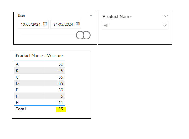 Solved: Overall Total Mismatch in Table Visual - Microsoft Fabric Community