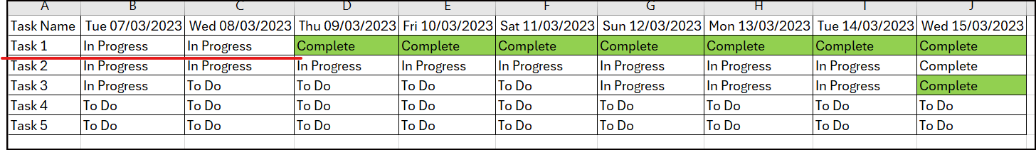 Snapshot of Data to See Progress of Tasks - Microsoft Fabric Community