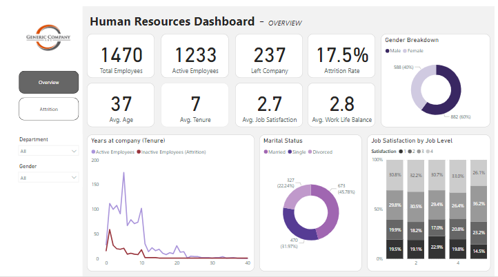 Human Resources Attrition Dashboard - Microsoft Fabric Community