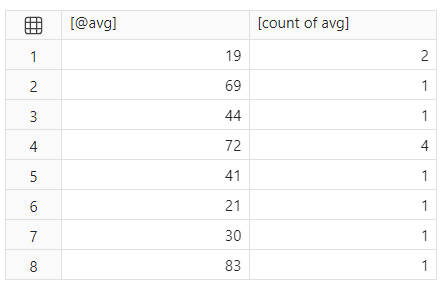 Solved: DAX measure to calculate count of average values i ...