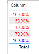 Solved: Change percentage color to red if it's not 100% in ...