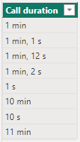Solved: Time duration - help with DAX - Microsoft Fabric Community