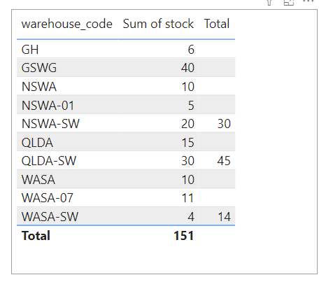How to write measure in DAX to sum value for two p... - Microsoft ...