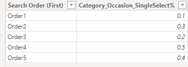 Solved: URGENT!! Convert Measure to Calculated Column - Microsoft ...