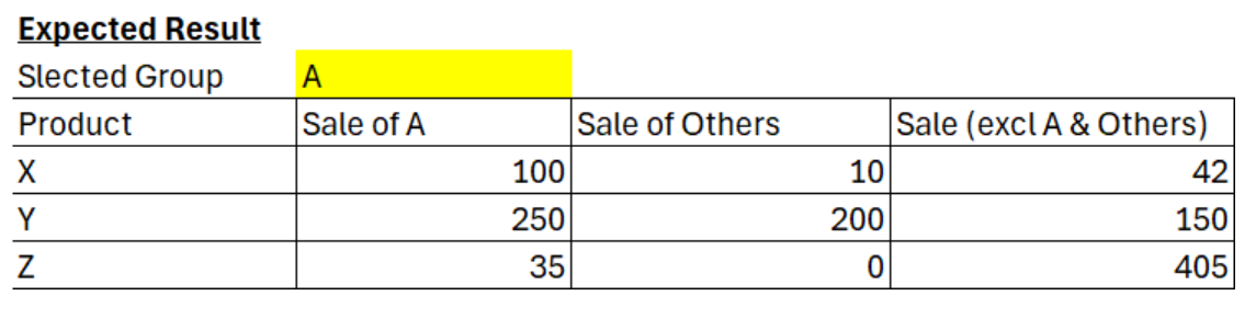 Solved: How to group values Selected Slicer value and all ...