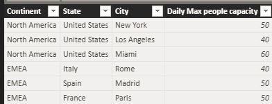 Daily capacity Table