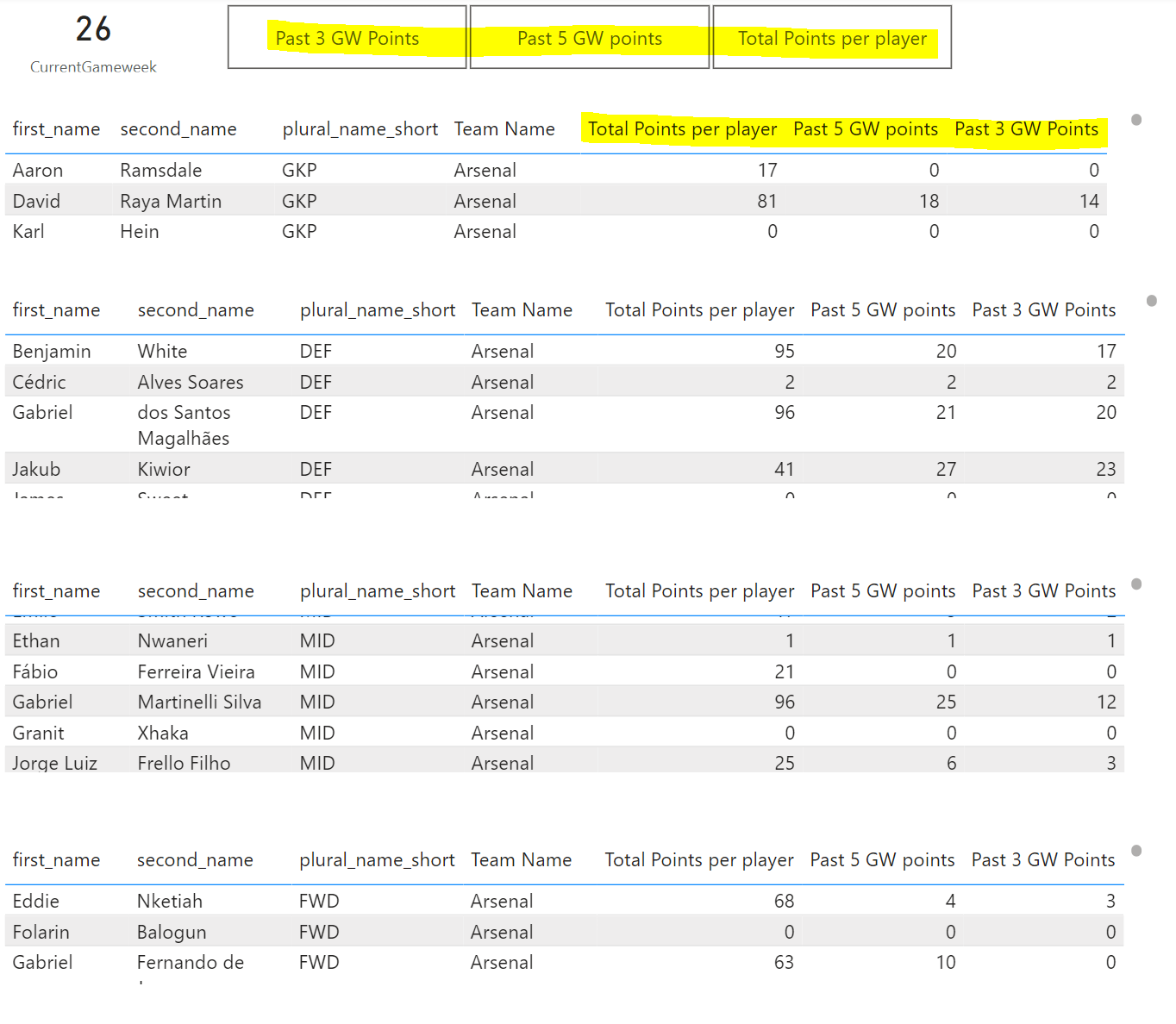 Solved: How to Filter Top N with Field Parameters? - Microsoft Fabric ...