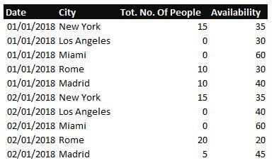 Tot. Availabilty by date.JPG
