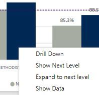 No "Drillthrough"