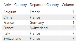 Count of two columns - Microsoft Fabric Community