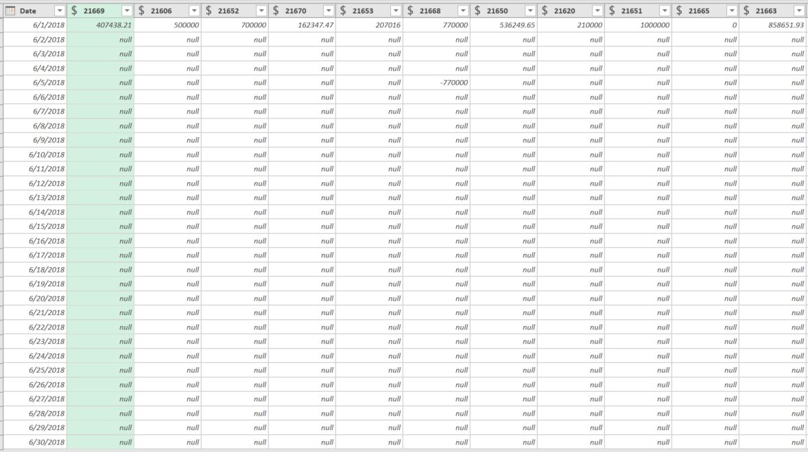 Create Multiple Cumulative Columns - Microsoft Fabric Community