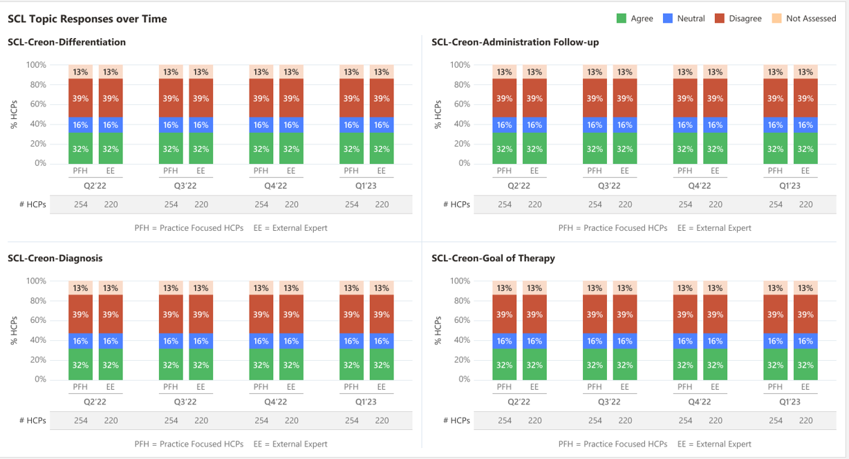 100% stacked column chart - Microsoft Fabric Community