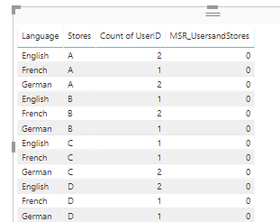 Re: Conditional data filtering - Microsoft Fabric Community