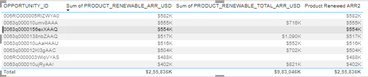 Solved: Measure Value - Microsoft Fabric Community