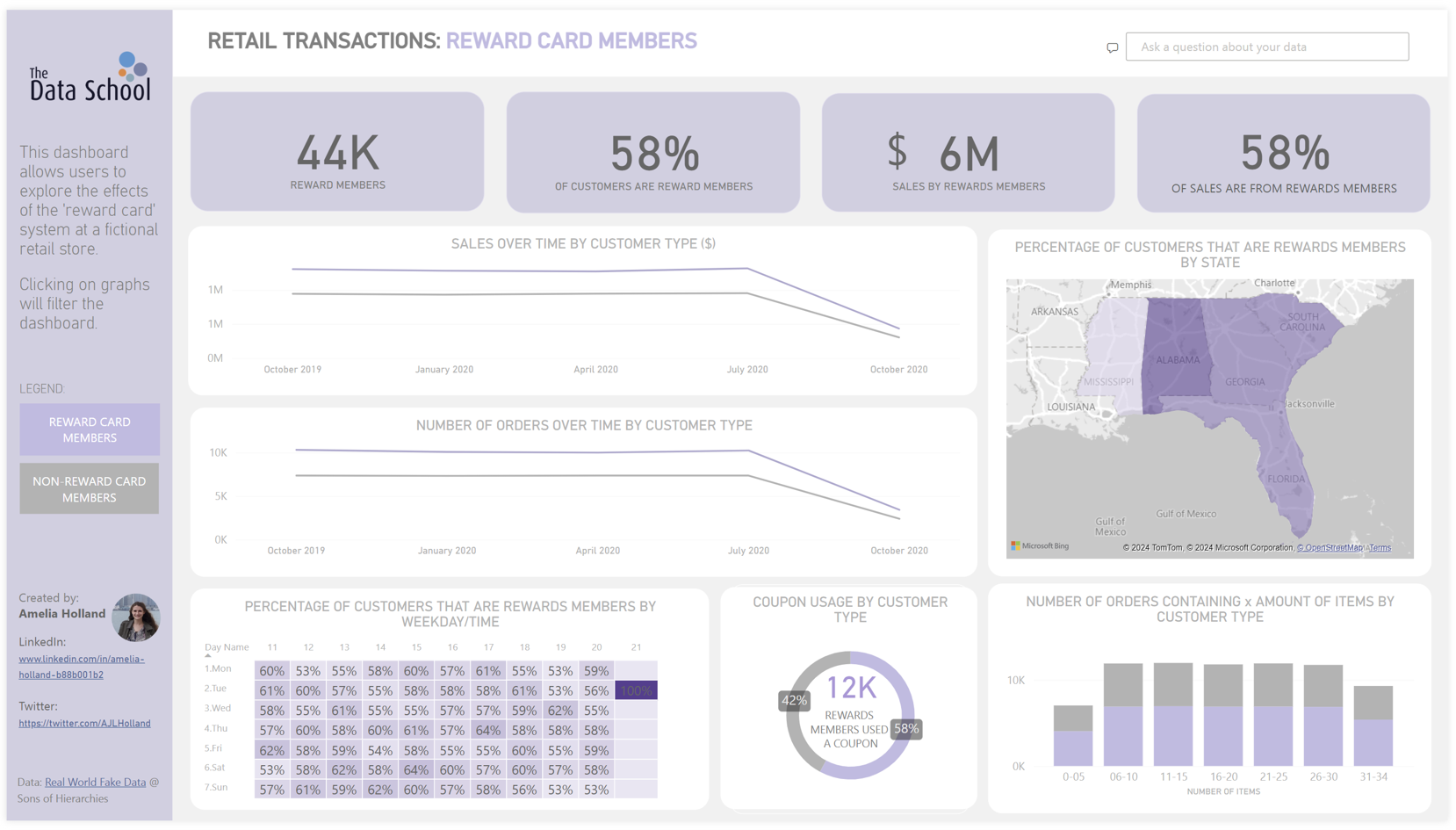 Retail Transactions: Reward Card Members - Microsoft Fabric Community