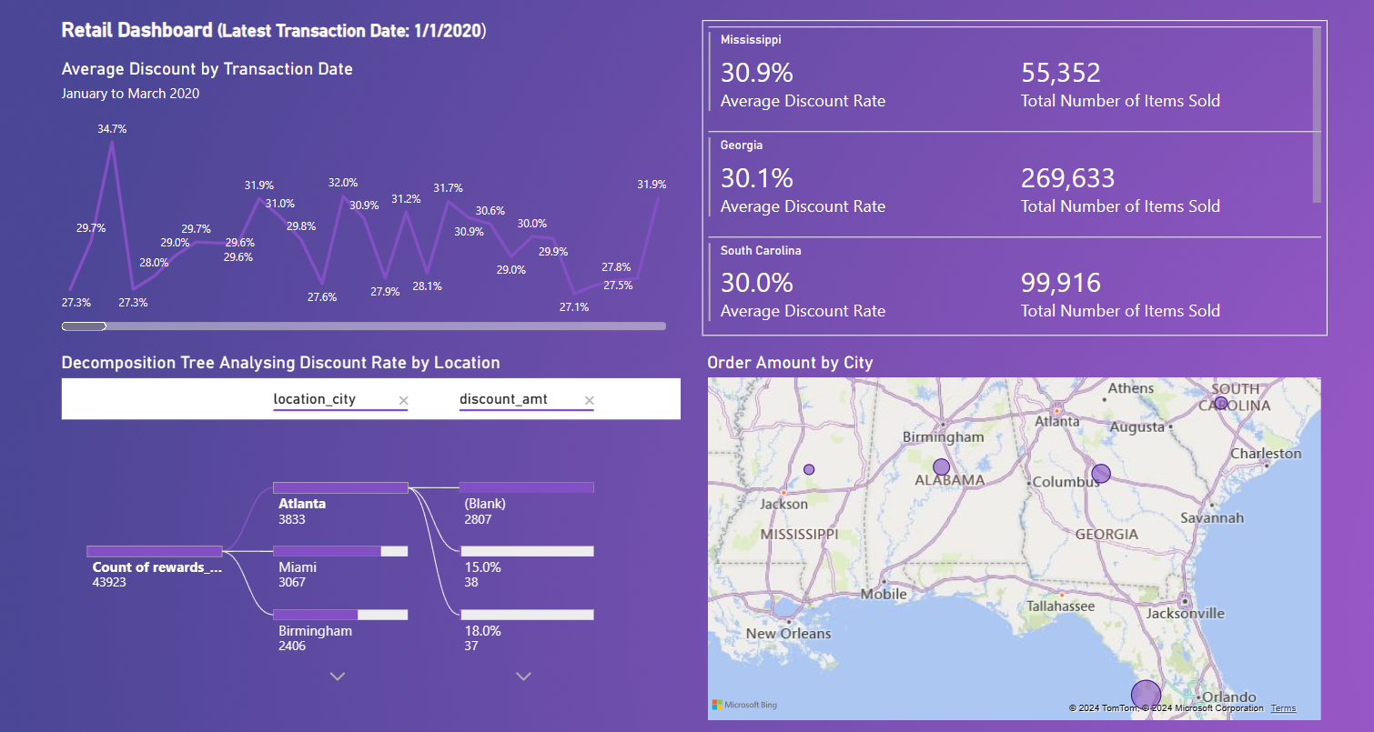 Retail Dashboard - Microsoft Fabric Community