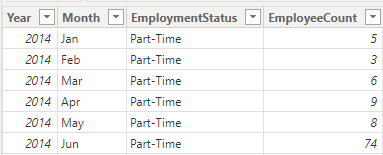 Solved: How to Get Dates in correct order - Microsoft Fabric Community
