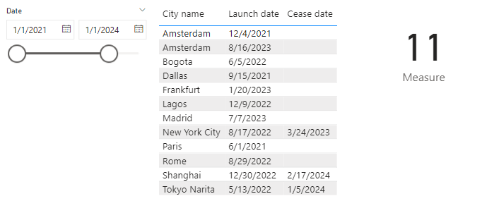 Count between two dates in slicer - Microsoft Fabric Community