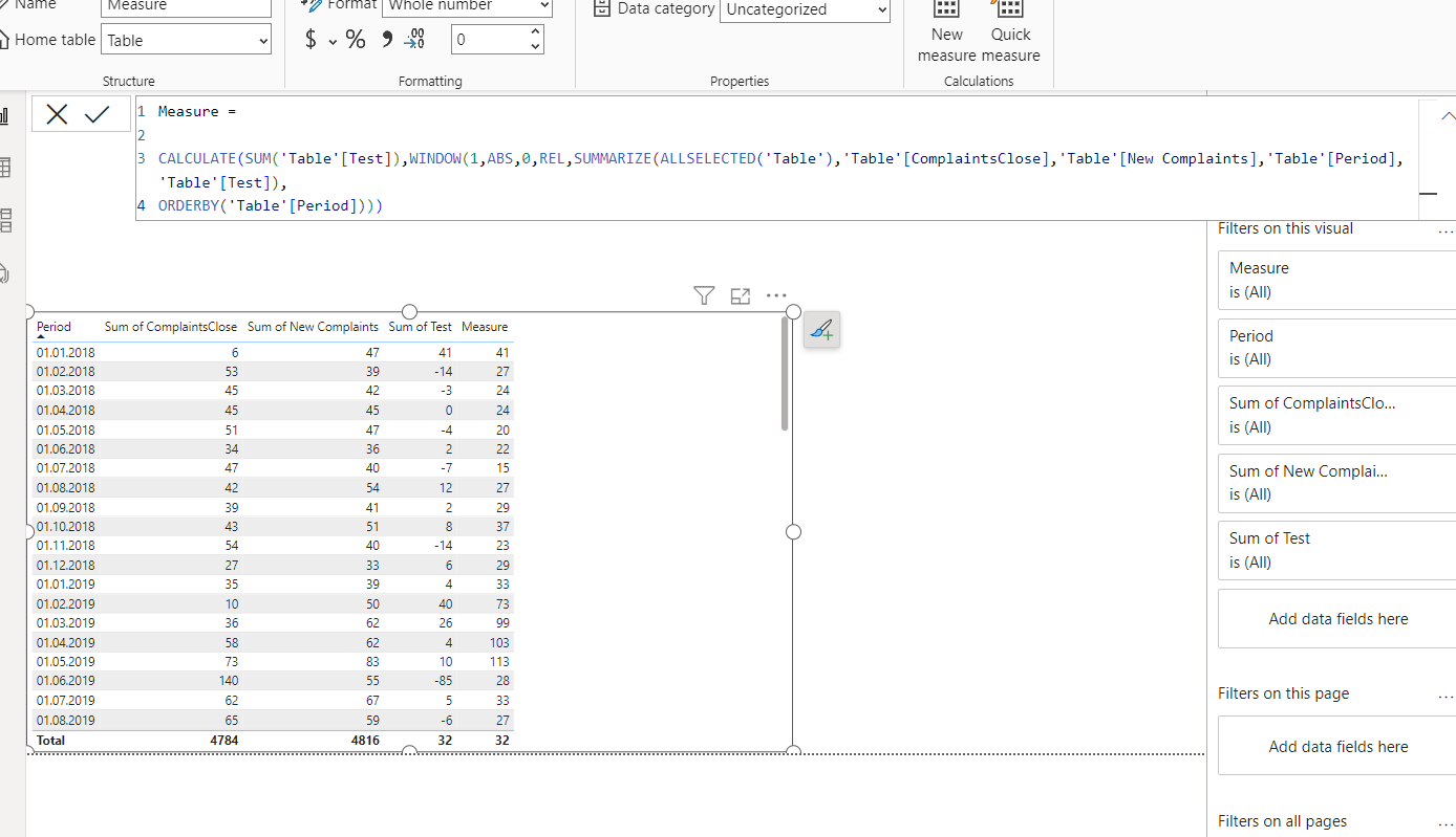Solved: How to sum the results of a measure ongoing - Microsoft Fabric ...