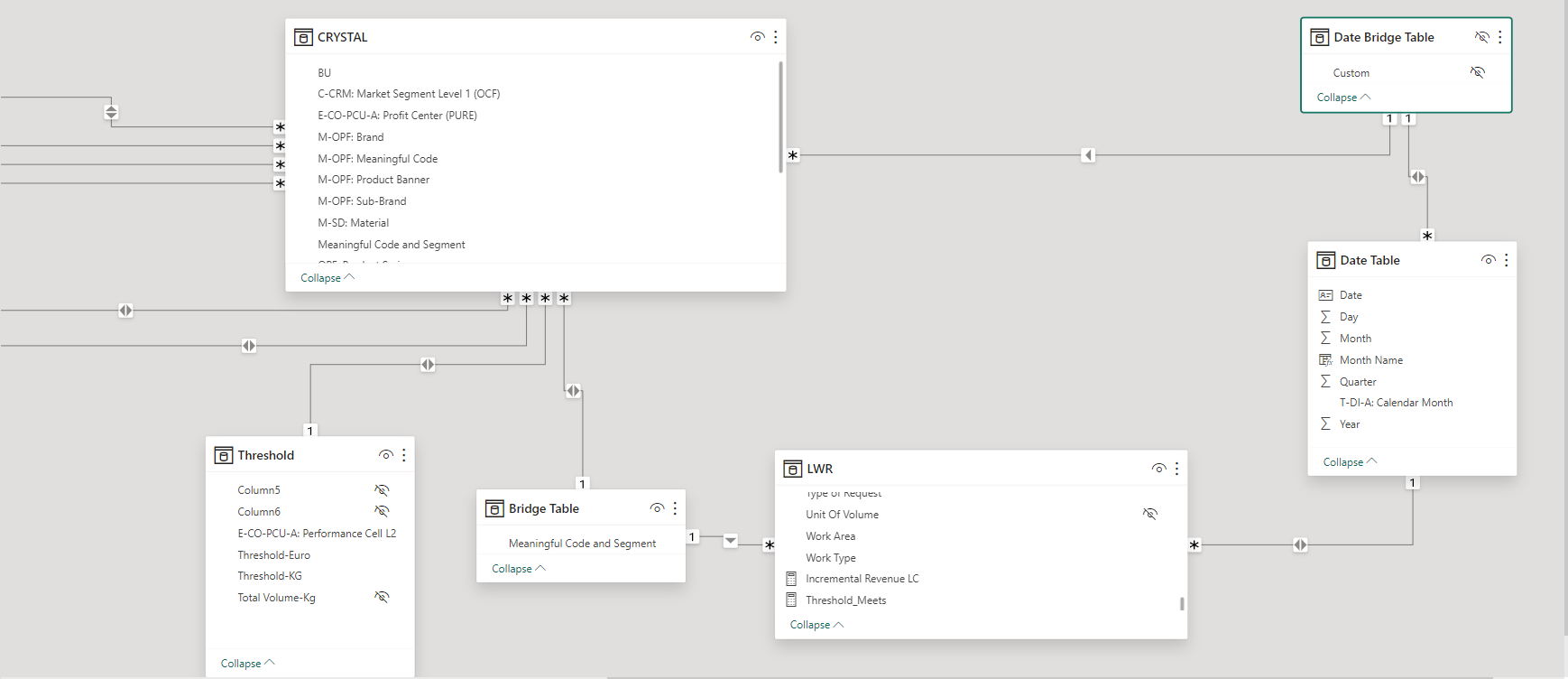 Threshold DAX - Microsoft Fabric Community