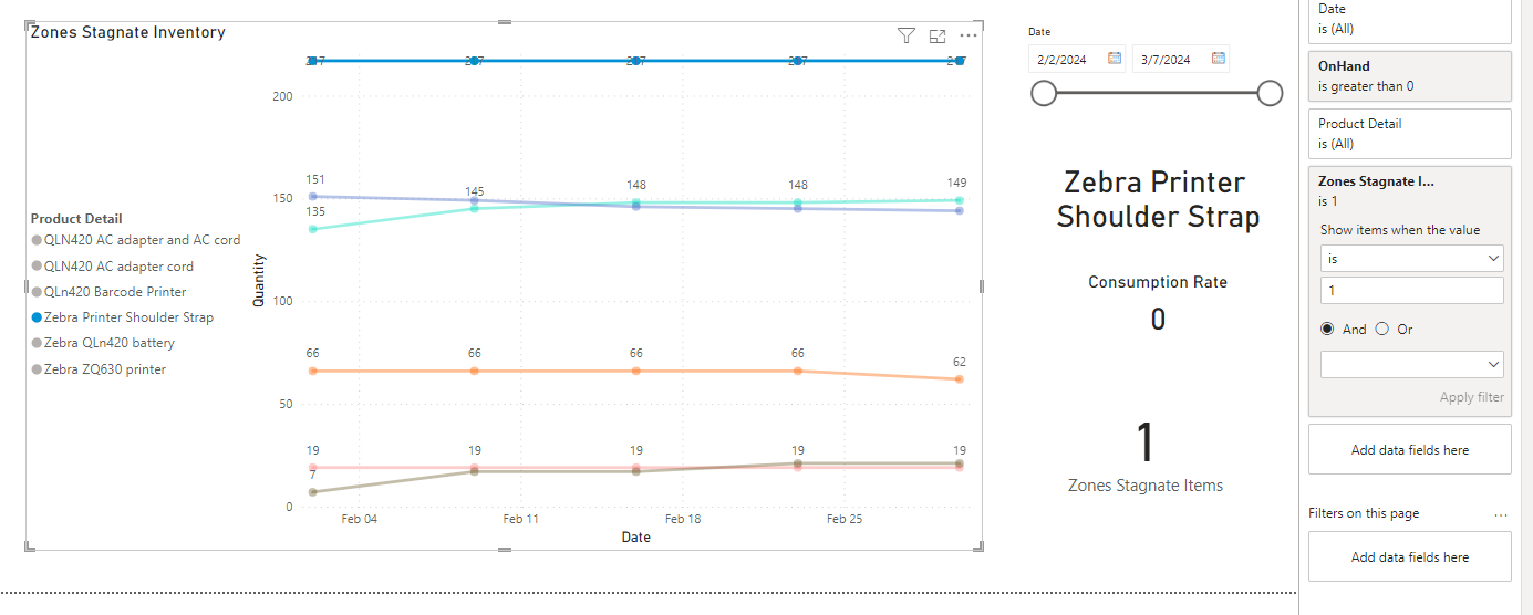 Solved: Assistance with Filtering a Line graph visual base ...