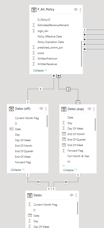 Multiple relationships with Date report filter - Microsoft Fabric Community