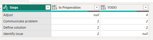 Solved: Problems with Evaluation of Dates - Microsoft Fabric Community