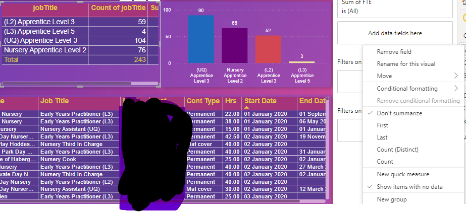 Want Table to show zero value - Microsoft Fabric Community