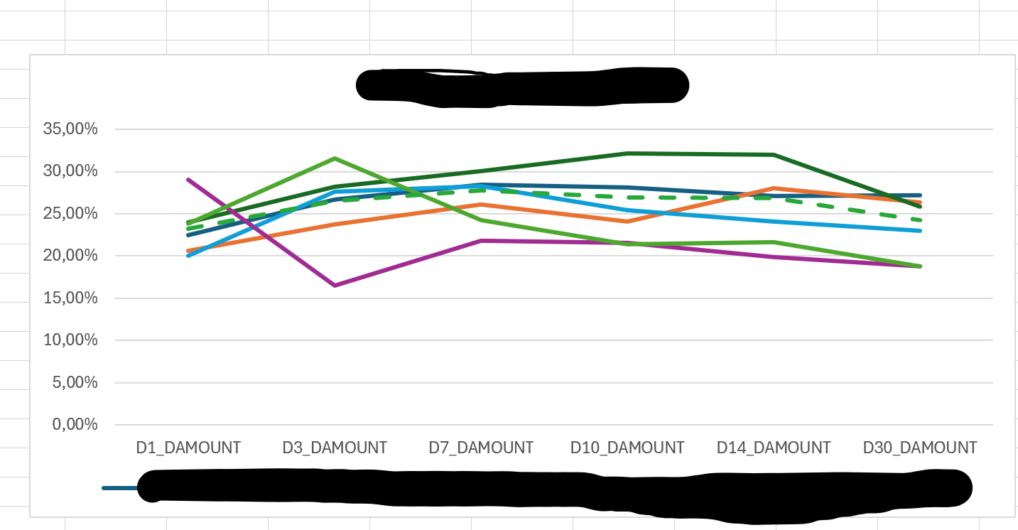 Solved: How to use multiple measures in single X/Y axis in ...