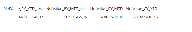 Solved: MTD and YTD until current day calculation - Microsoft Fabric ...