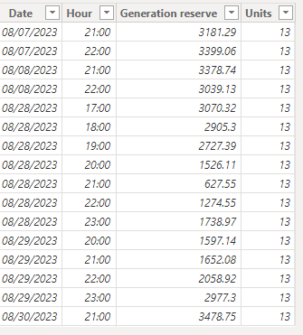 Creating a table with filtered values using a date... - Microsoft ...