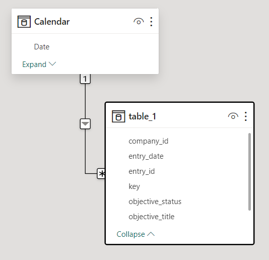 Dynamic Ranking based on date and key - Microsoft Fabric Community