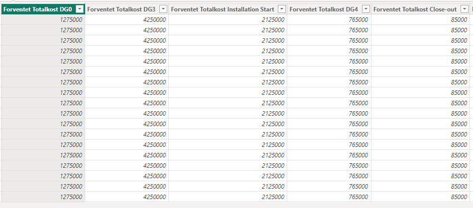 Cumulative Sum for multiple project periods - Microsoft Fabric Community