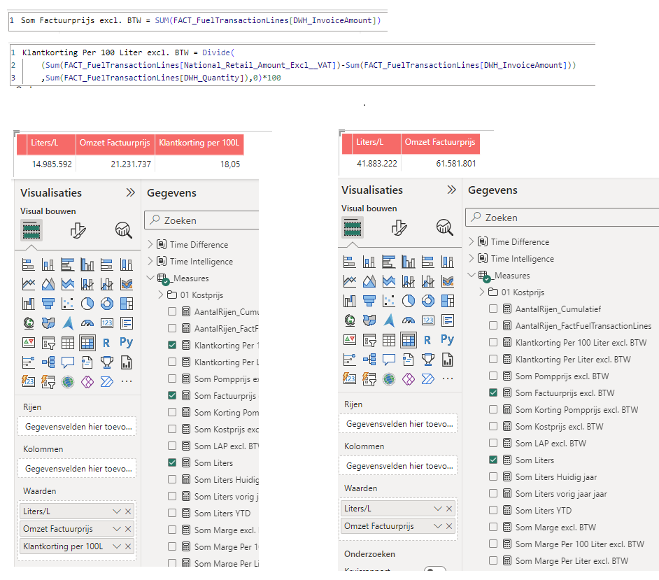 sum changes when adding measures - Microsoft Fabric Community