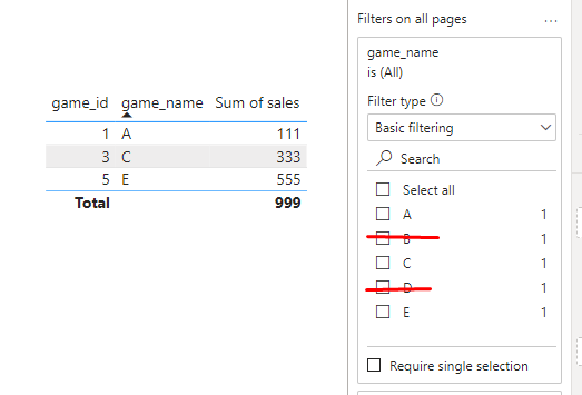 Solved: bidirectional filtering not working - Microsoft Fabric Community