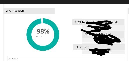 Solved: Donut chart - Microsoft Fabric Community