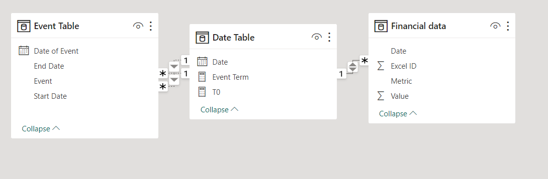 Legend Issues when filtering using Start and End D... - Microsoft ...